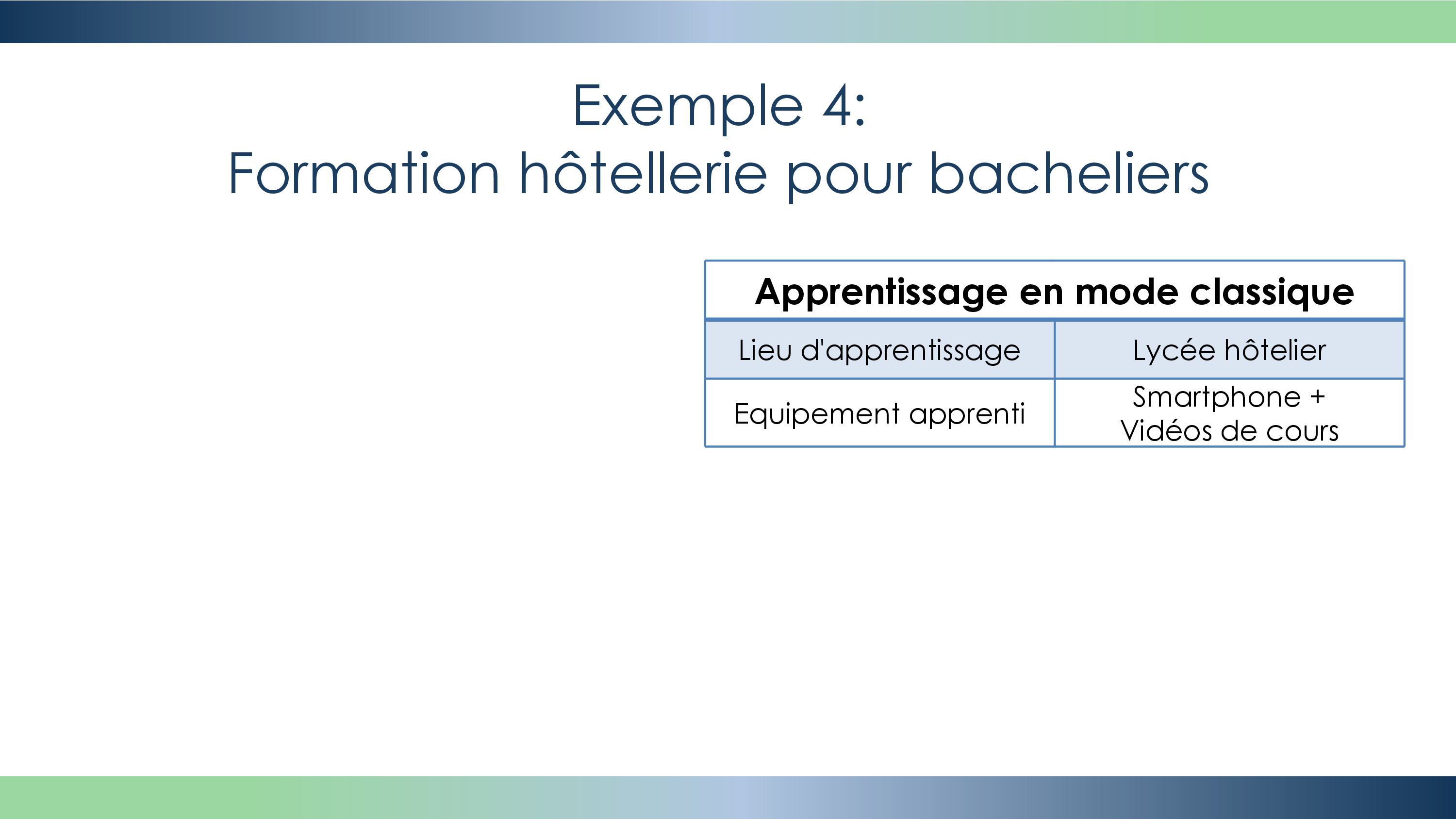modele 10
